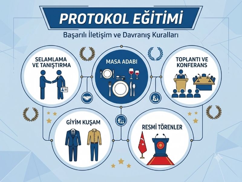 protokol-egitimi-içerigi-nelerdir